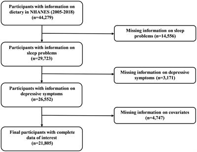 Association between dietary total antioxidant capacity and sleep problems and depressive symptoms among U.S. adults